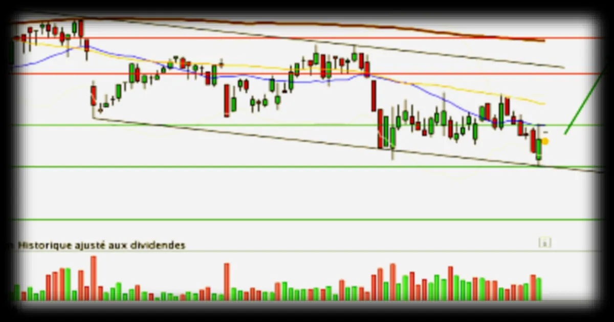 Metropole TV : Un Retour sur la Moyenne Mobile Longue ?