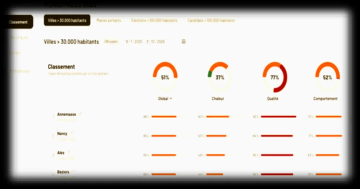Municipales 2026 : un outil pour contrer les opérations de désinformation sur Wikipédia