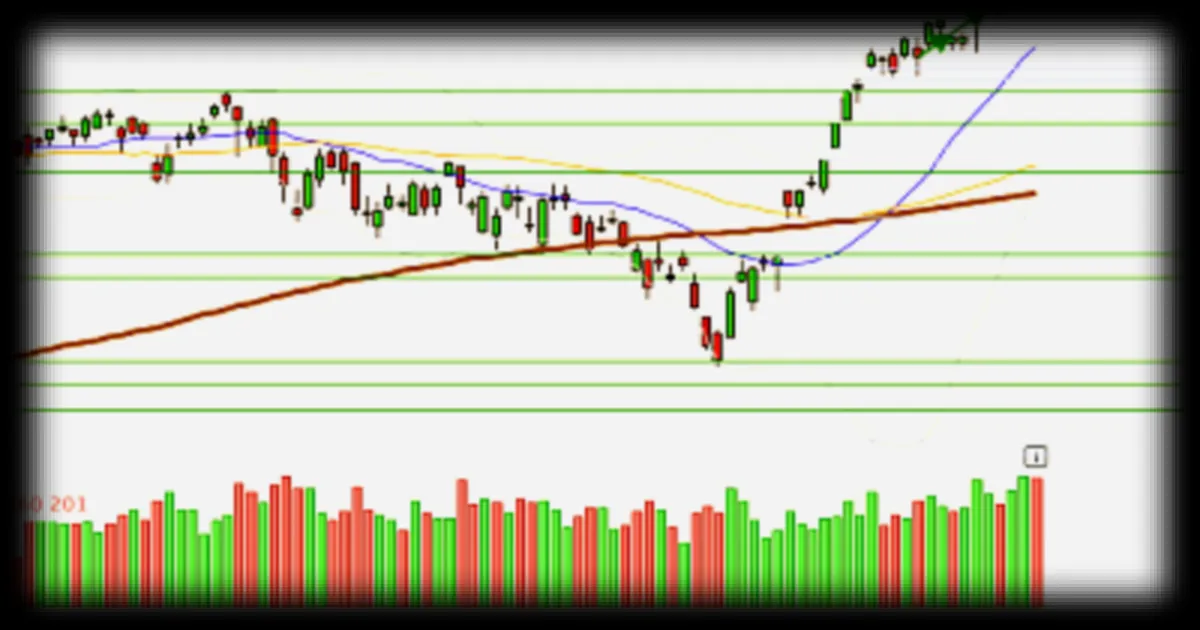 Nasdaq Composite s’envole : l’intelligence artificielle propulse les valeurs technologiques vers de nouveaux records
