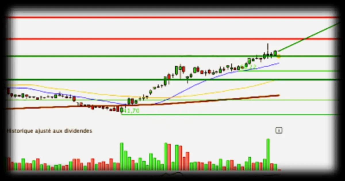 North Atlantic Énergies en position de force selon l'analyse graphique de BFM Bourse