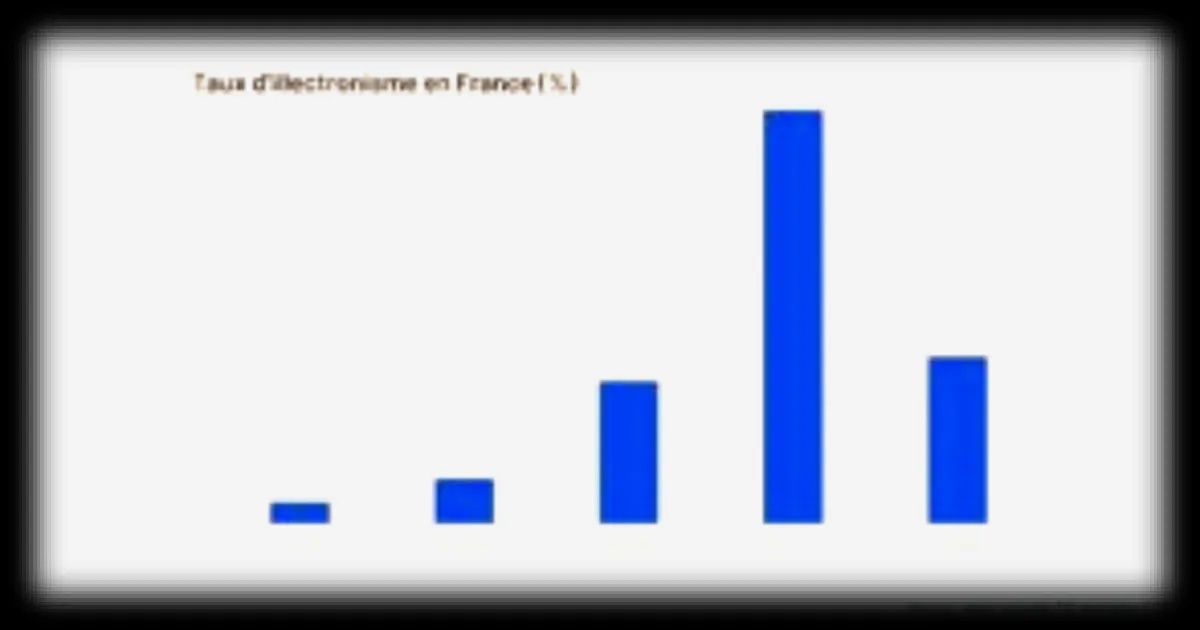 Numérique en France : smartphone omniprésent, mais fractures persistantes dans l'usage de l'IA et l'illectronisme