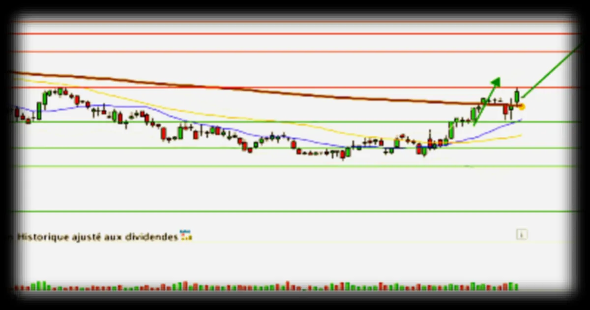 PERNOD RICARD : Une inversion de polarité attendue