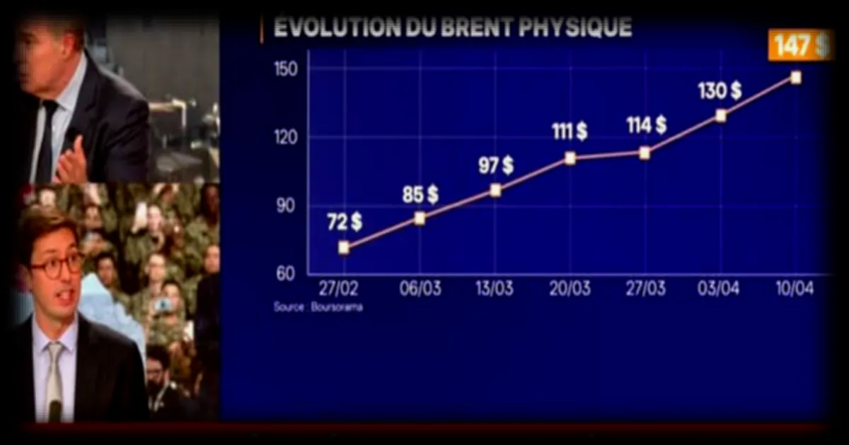 Prix des carburants: le gouvernement annonce une réduction de la taxe sur le diesel et l'essence