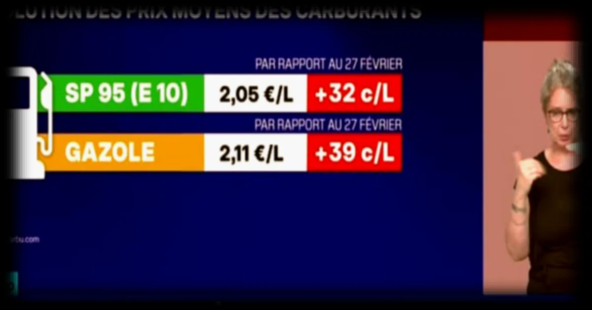 Prix des carburants toujours élevés malgré la baisse du baril de Brent, selon BFM Business