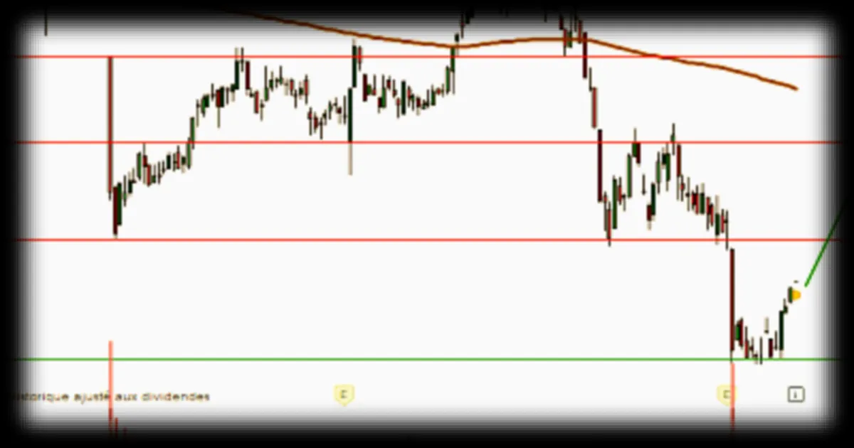 QUADIENT : Analyse du rebond sur les marchés boursiers