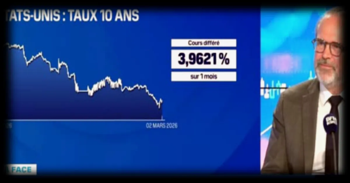 Rotation vers les valeurs cycliques : Analyse des tendances du marché financier