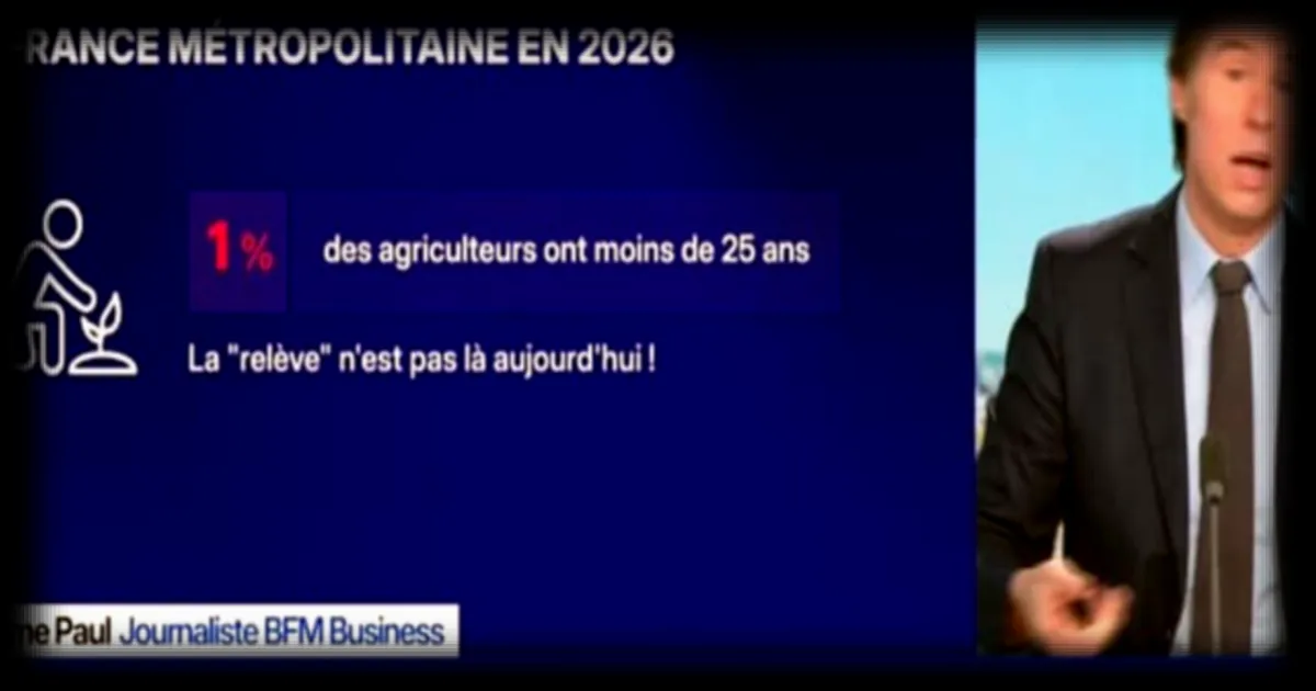 Seulement 1% des agriculteurs installés en France ont moins de 25 ans