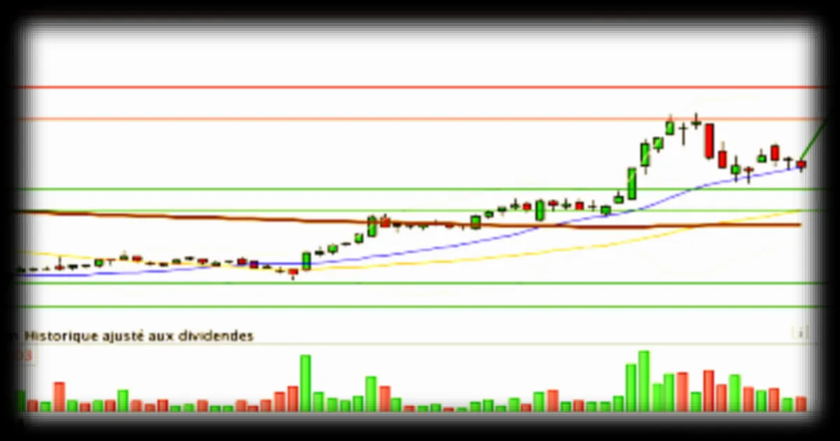 SOITEC : L'action en hausse soutenue par des volumes importants