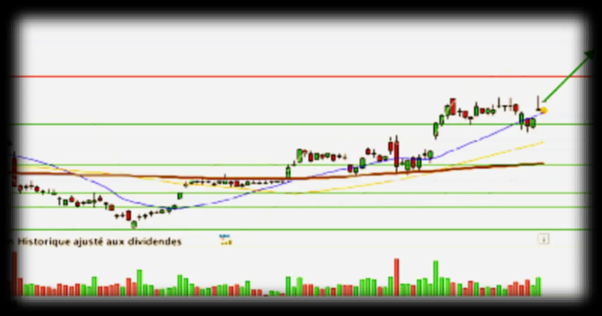 STMICROELECTRONICS : Une consolidation en rectangle en cours