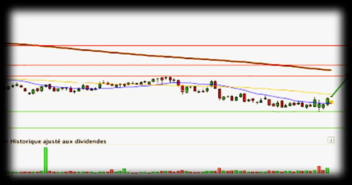 TELEPERFORMANCE : Une réaction de contestation attendue