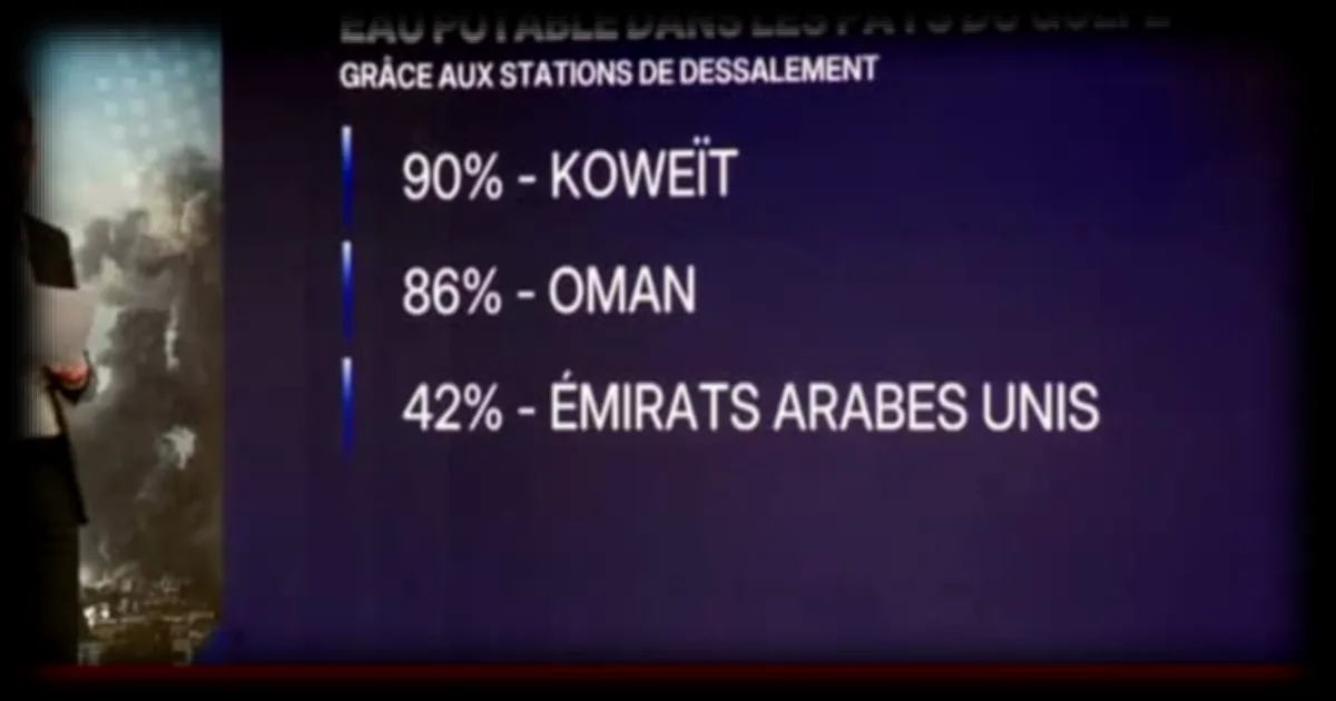 Tensions au Moyen-Orient : les sites stratégiques des pays du Golfe sous la menace d’une escalade iranienne