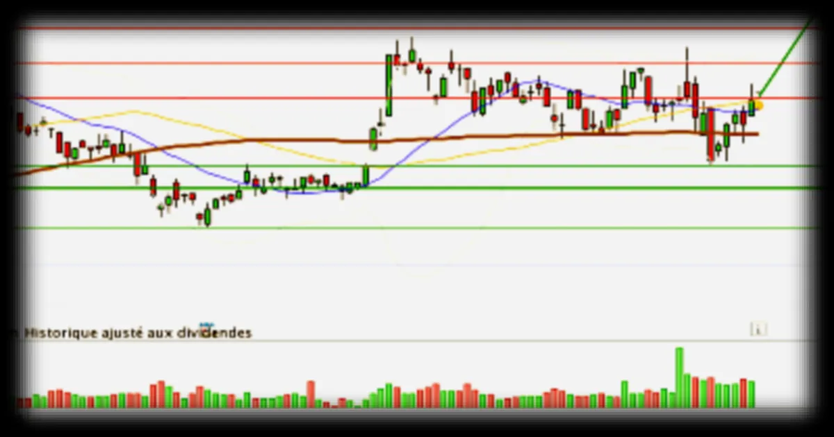 THALES : Fin d'une longue consolidation en canal