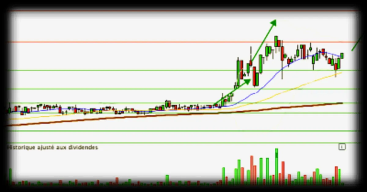Total Gabon : les analystes de BFM Bourse anticipent une sortie haussière à court terme