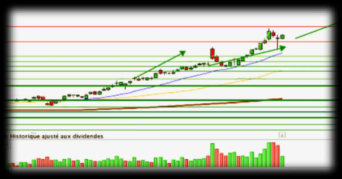 TOTALENERGIES : Analyse et Perspectives suite au Relèvement du Stop Loss et de l'Objectif de Cours