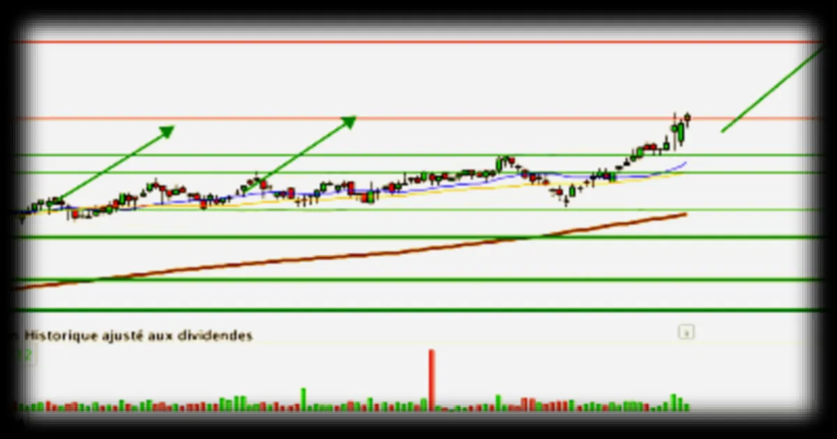UNIBAIL-RODAMCO-WESTFIELD: Le Trend Haussier est Vigoureux