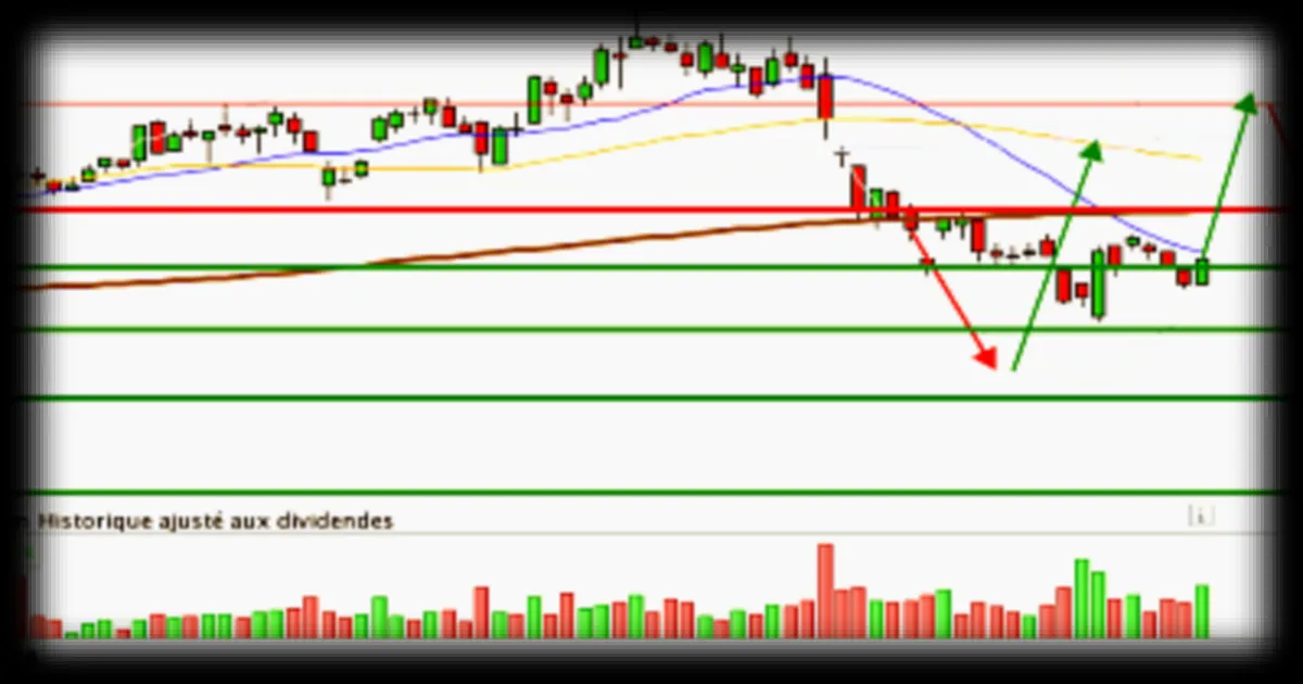 VALEO : Une configuration graphique interessante pour les investisseurs