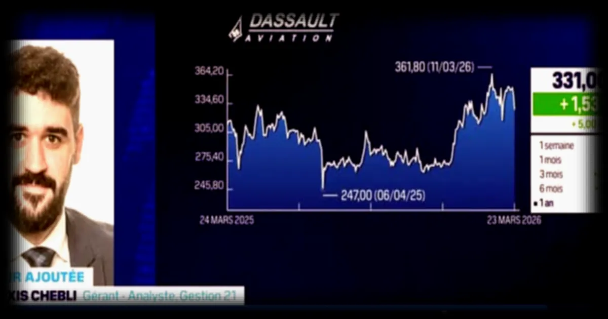 Valeur ajoutée : Dassault Aviation sous les feux de la loupe