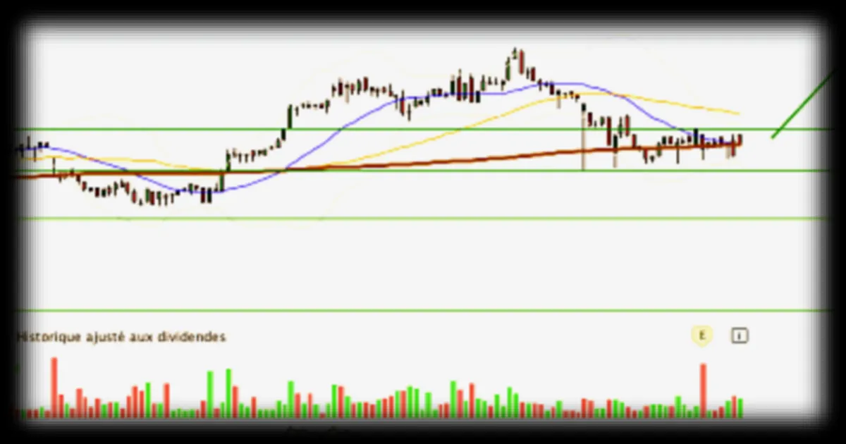Vetoquinol : Analyse technique positive pour l'action selon BFM Bourse